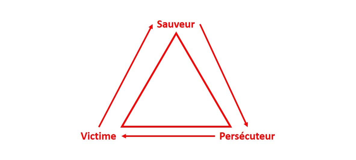 Méfiez-vous du triangle dramatique